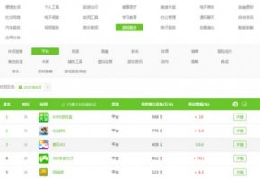 同城游商学院：如何通过房卡工具，判断棋牌游戏市场现状