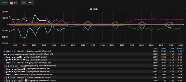 一个定时任务导致的业务频繁宕机事故