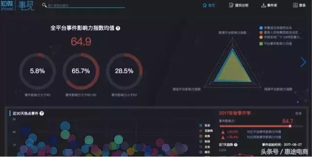 31款素材搜集工具，总有用得到的时候