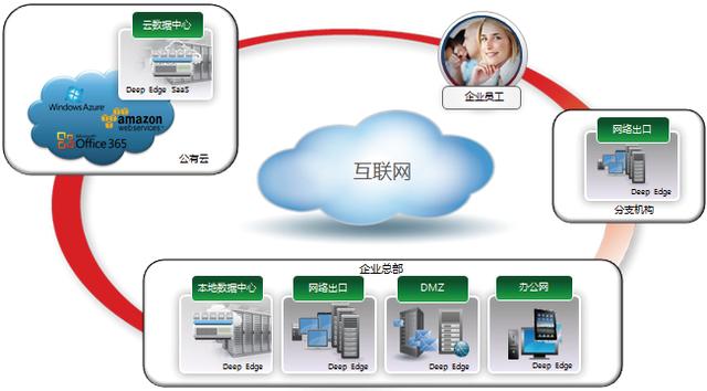 装了防火墙你的网络就真的安全了吗？