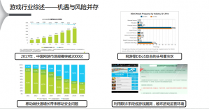 面对黑客不断进化的攻击能力,游戏行业有哪些