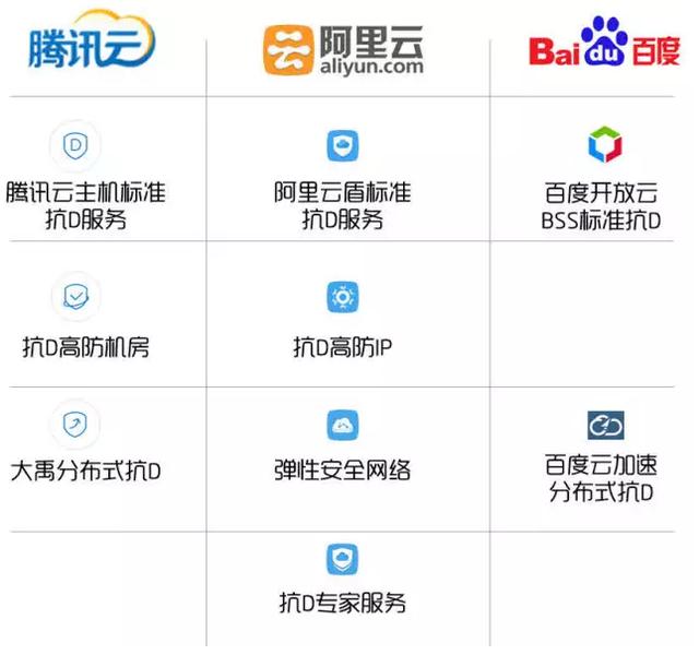 十全大补帖，抗DDoS究竟哪家强？