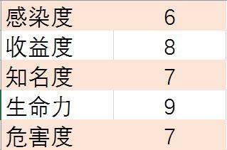 深度剖析DDoS的攻击：那些比较知名的僵尸网络，你知道几个？