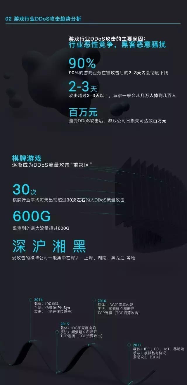 2017上半年游戏业DDoS态势报告:月均被攻击800次,日损失可达百万元