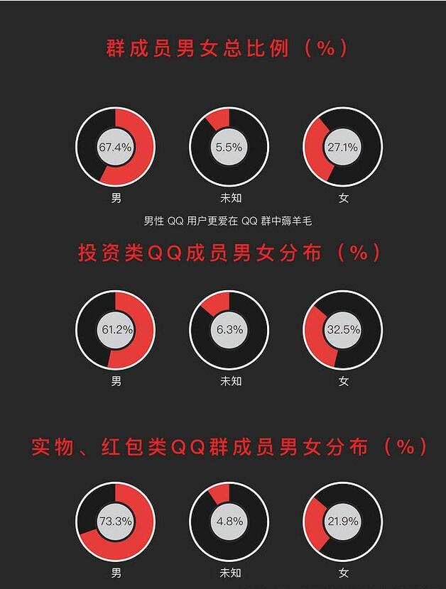 一名资深“黑客”对“薅羊毛”产业链的全方位分析