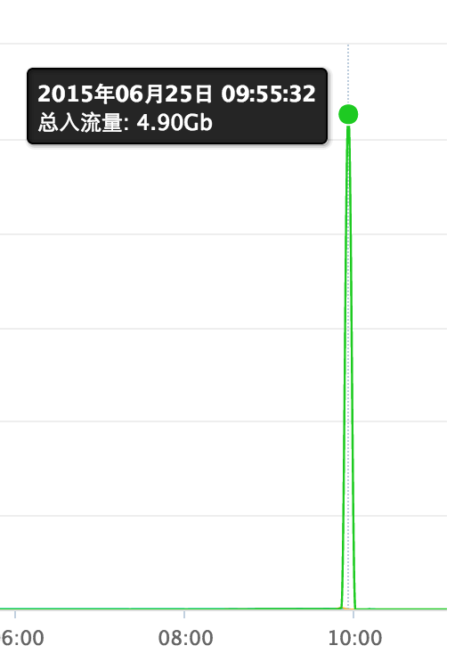 阿里云服务器被攻击