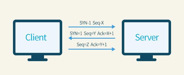 你还在花钱防御DDoS？巧用iptables 5招免费搞定 SYN洪水攻击！