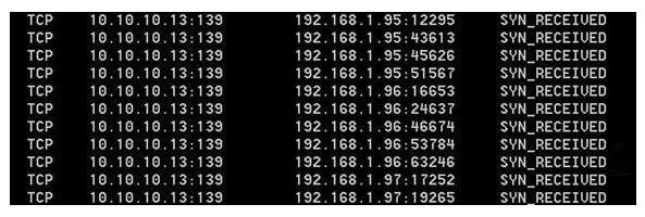 你还在花钱防御DDoS？巧用iptables 5招免费搞定 SYN洪水攻击！