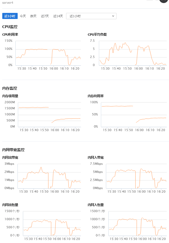 服务器CPU100%